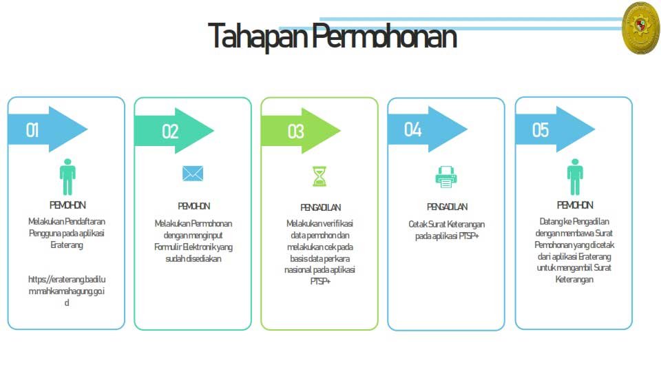 Alur Eraterang