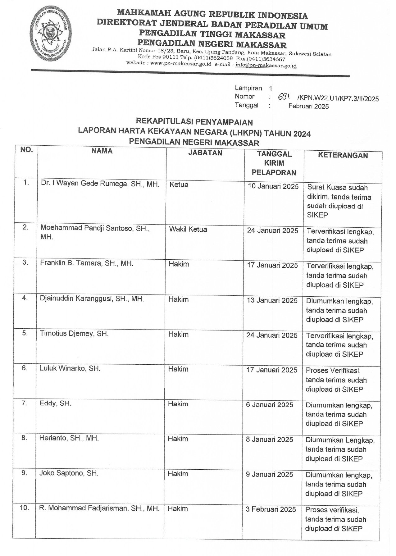 Laporan LHKPN 2025 1