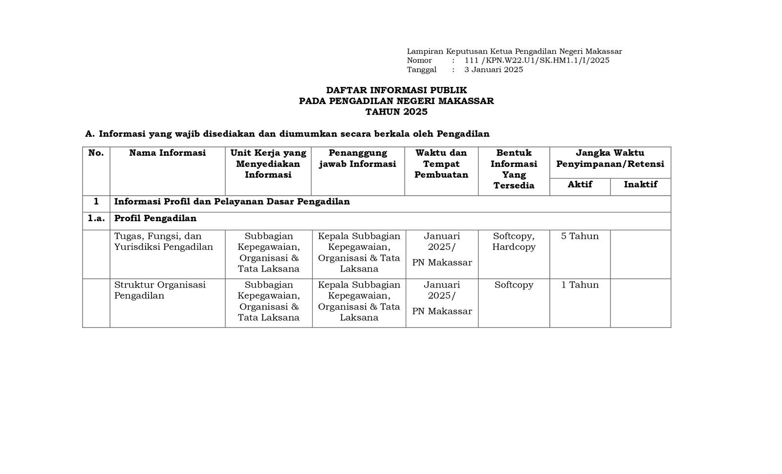 SK Penetapan Daftar Informasi Publik TMT Januari 2025 page 0003