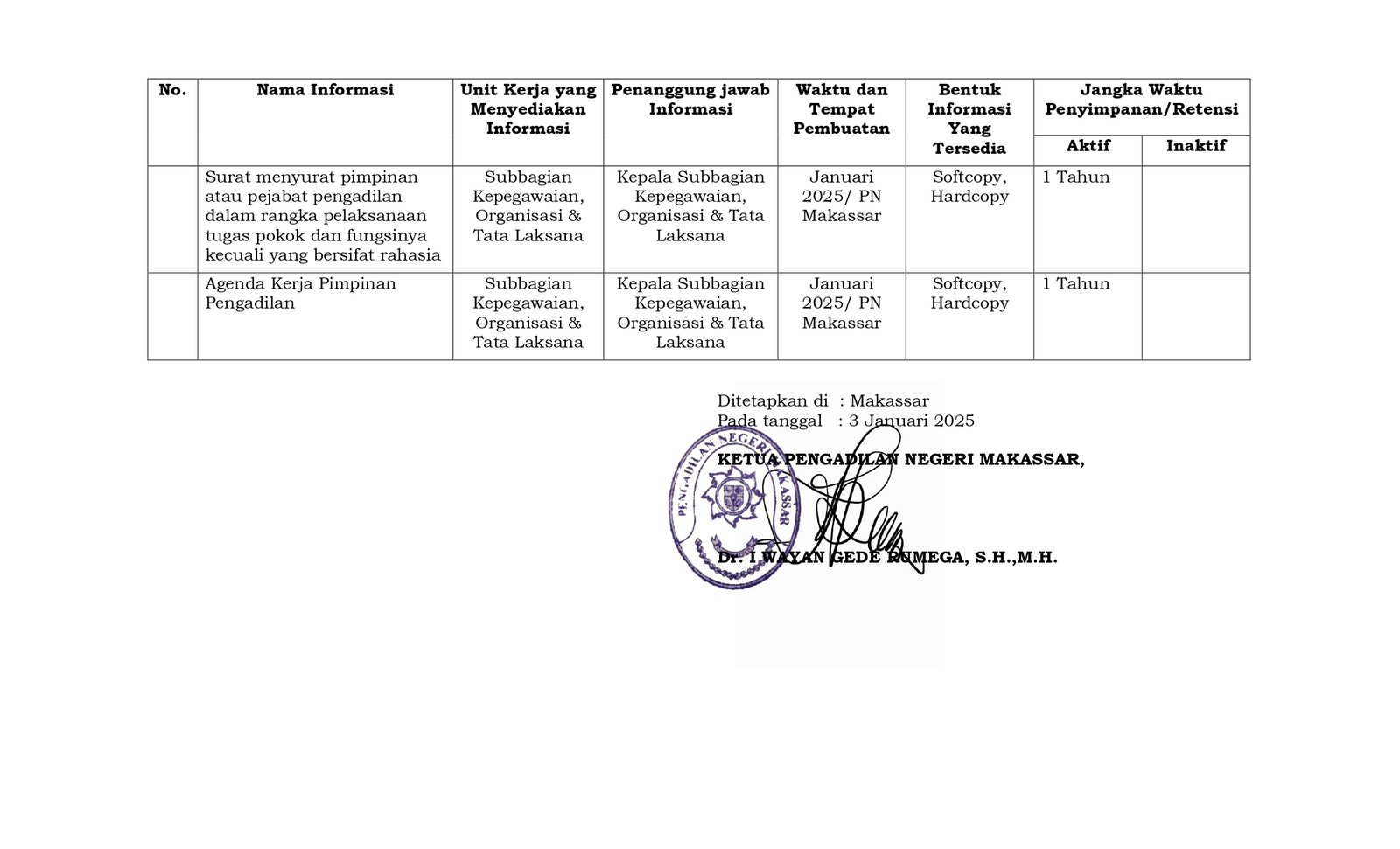 SK Penetapan Daftar Informasi Publik TMT Januari 2025 page 0006