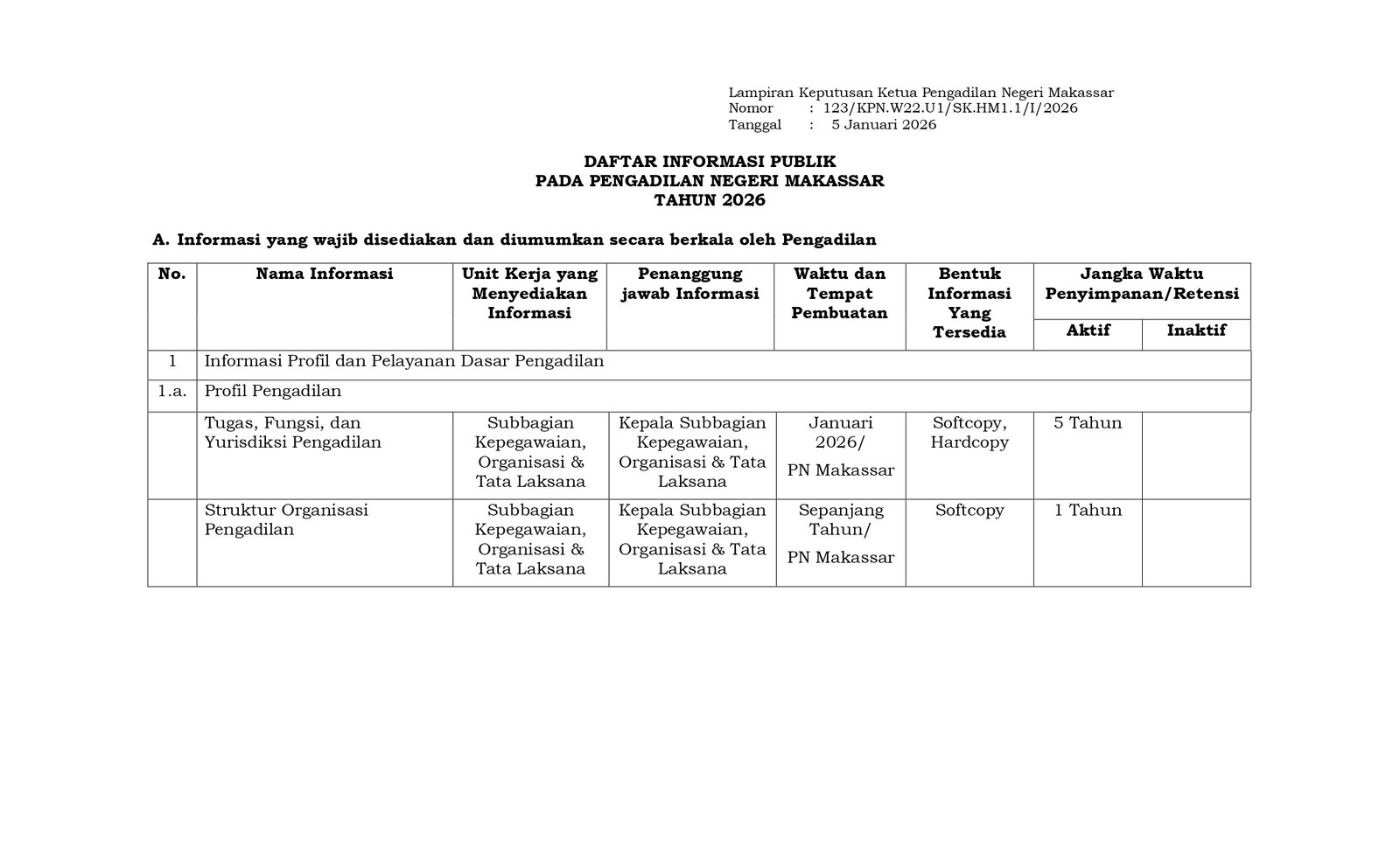 123 SK Penetapan Daftar Informasi Publik TMT Januari 2026 page 0003