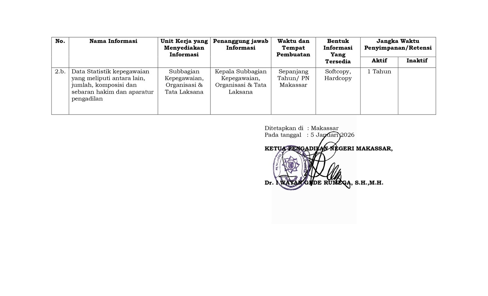 123 SK Penetapan Daftar Informasi Publik TMT Januari 2026 page 0013