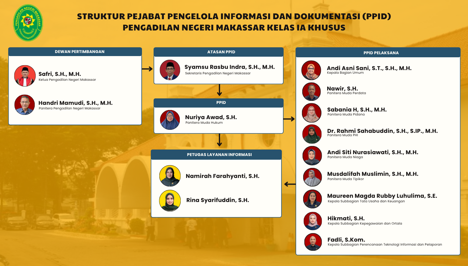 struktur ppid