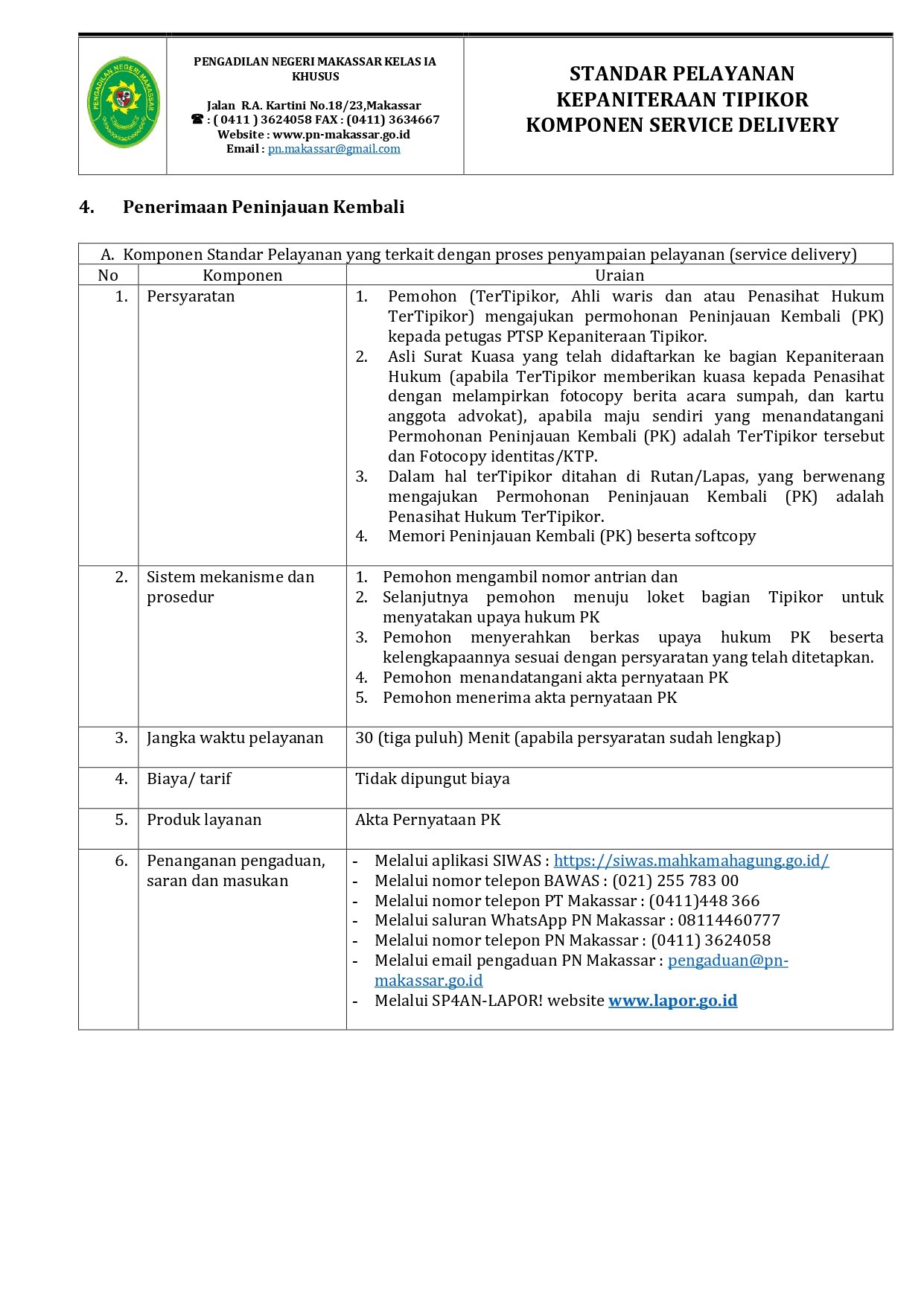 4 Tipikor Penerimaan Peninjauan kembali