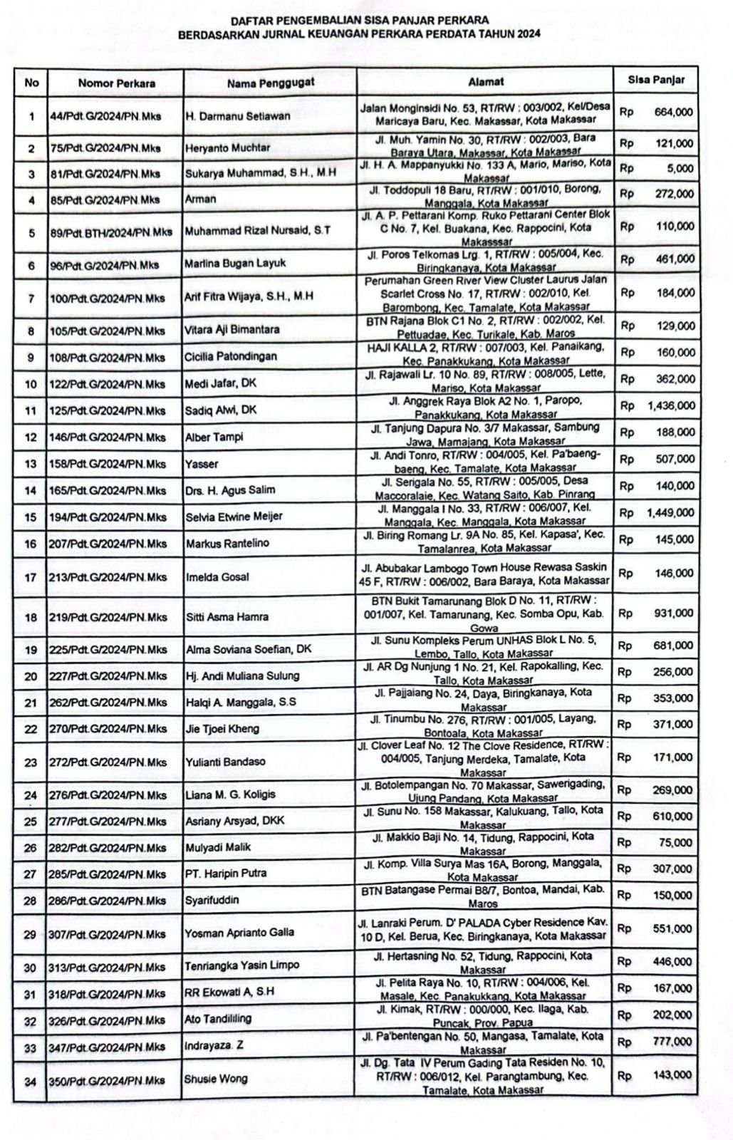 WhatsApp Image 2025 08 12 at 09.10.58