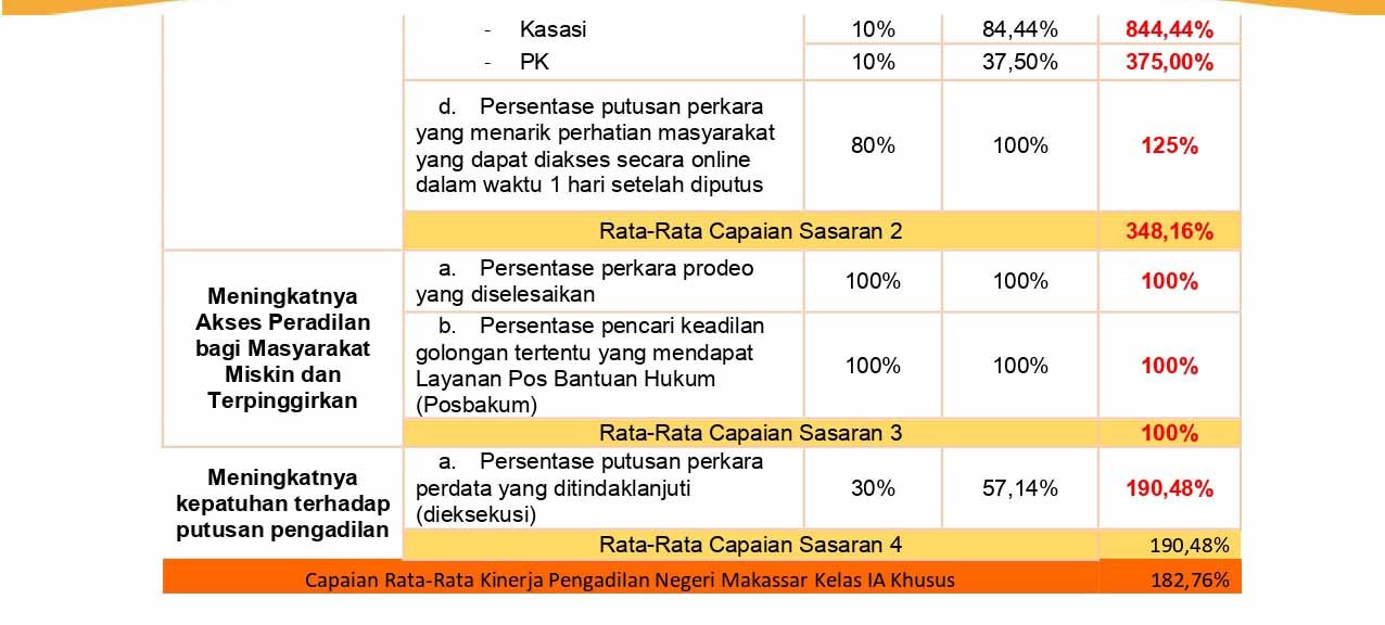 RINGKASAN LKJIP 2021 page 0001
