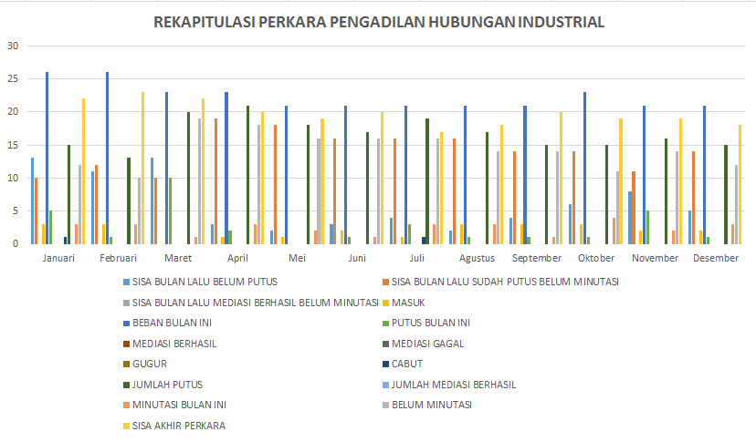 grafik PHI