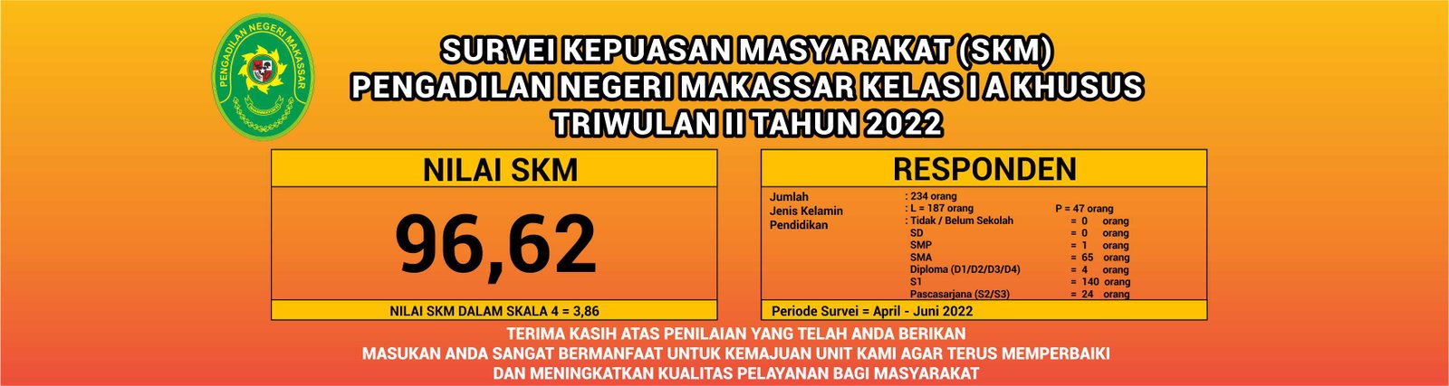 tayang skm tw2 2022 web